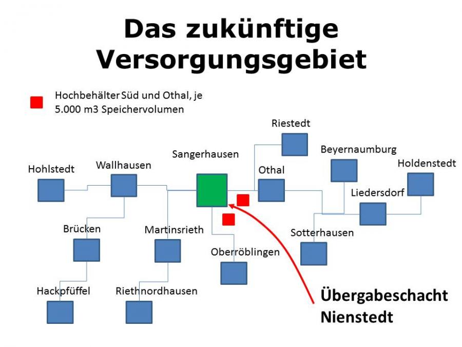 Das zukünftige Versorgungsgebiet mit Fernwasser
